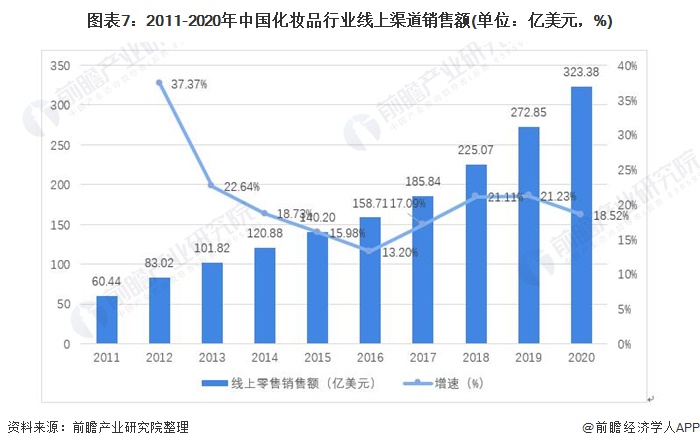 5.进口化妆品的线上玩法有哪些